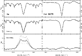 top: total spectrum; middle: primary; bottom; secondary.