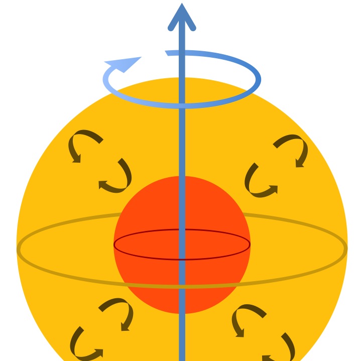 Charbonnel et al. (2017)