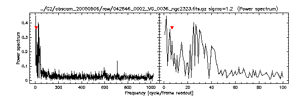 /net/jason/export/diskRAID0/C2db/C2overHaverageSpectrum.042846.gif